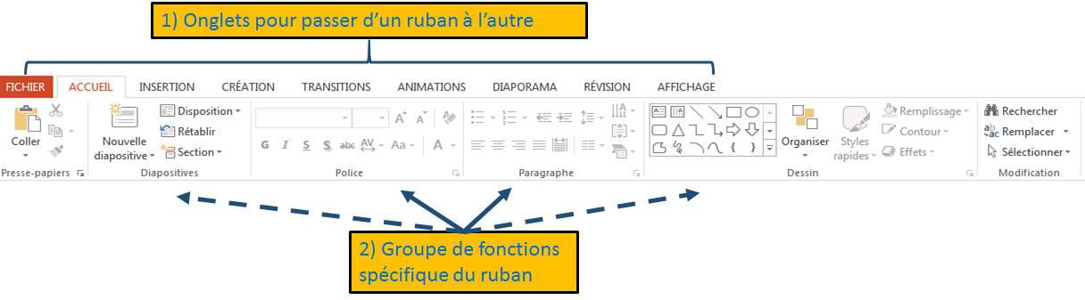 les rubans dans PowerPoint 2013